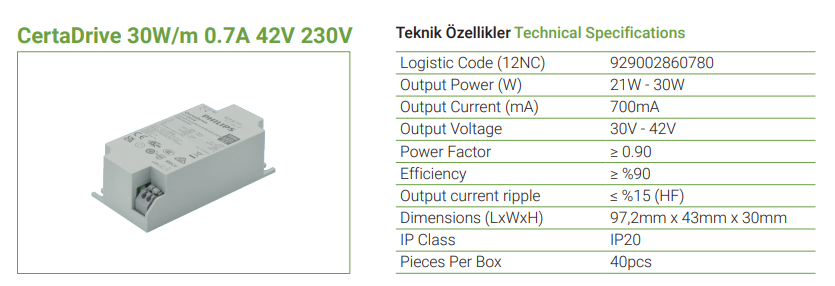 CertaDrive 30W/m 0.7A 42V 230V