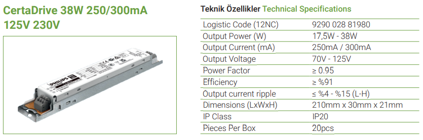 CertaDrive 38W 250/300mA 125V 230V