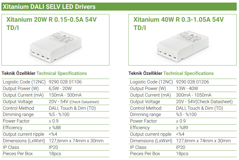 Xitanium DALI SELV LED Drivers