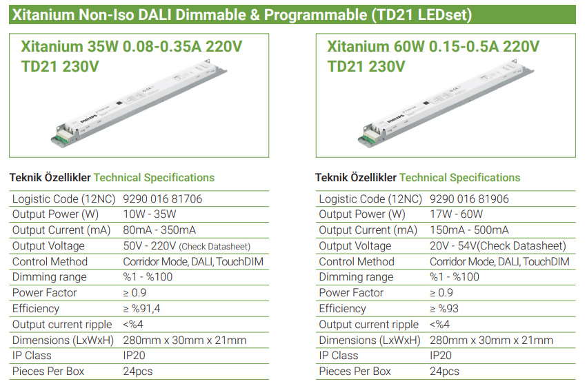 Xitanium Non-Iso DALI Dimmable & Programmable (TD21 LEDset)