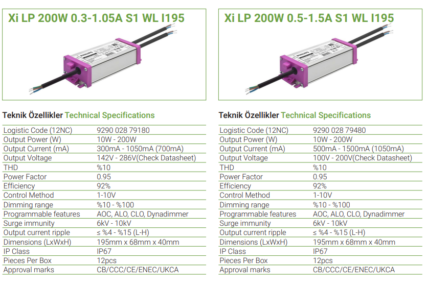 Xi LP 200W 0.3-1.05A S1 WL I195 ve Xi LP 200W 0.5-1.5A S1 WL I195