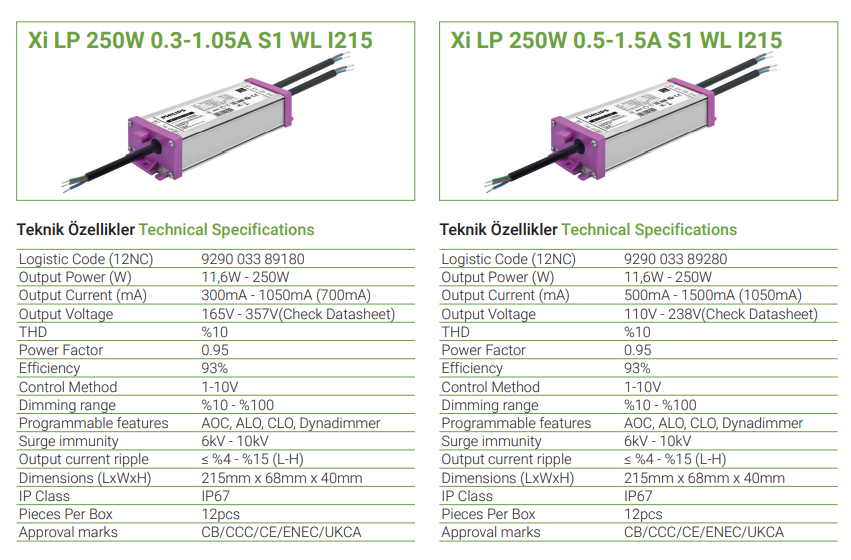 Xi LP 250W 0.3-1.05A S1 WL I215 ve Xi LP 250W 0.5-1.5A S1 WL I215