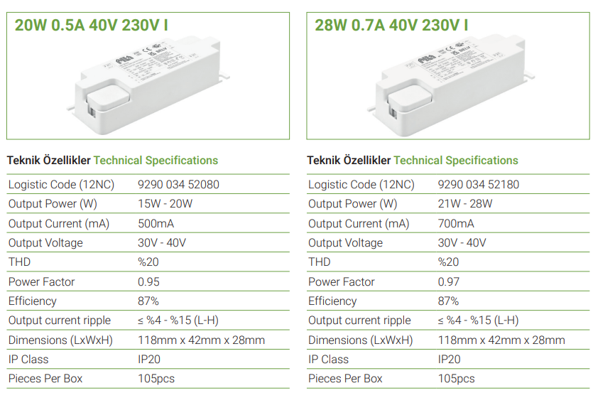 20W 0.5A 40V 230V I ve 28W 0.7A 40V 230V I