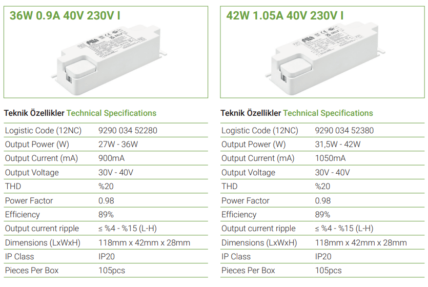 36W 0.9A 40V 230V I ve 42W 1.05A 40V 230V I