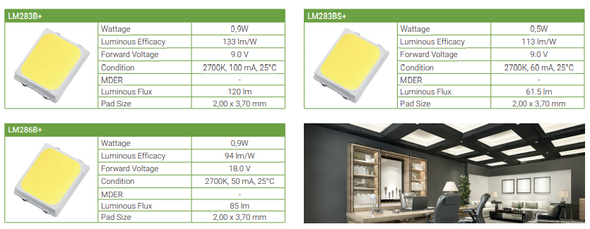 SAMSUNG 2835 LEDs (Mid-Power)