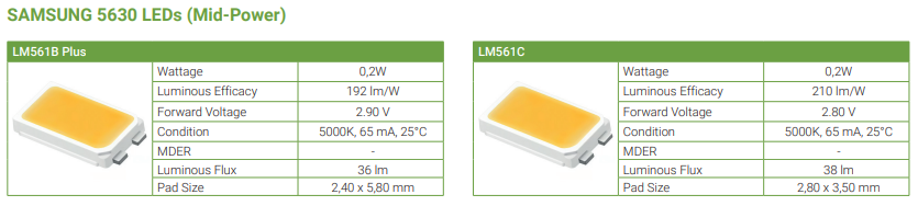 SAMSUNG 5630 LEDs (Mid-Power)