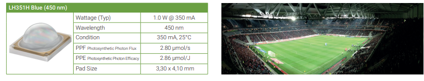 SAMSUNG 3535 LEDs (High-Power)