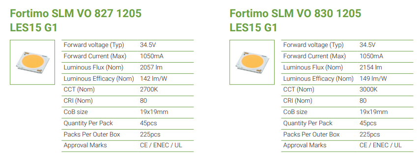 Fortimo SLM VO 827 1205 LES15 G1 ve Fortimo SLM VO 830 1205 LES15 G1