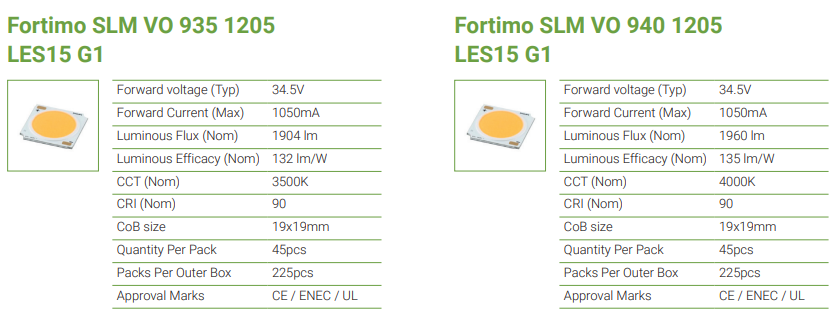 Fortimo SLM VO 935 1205 LES15 G1 ve Fortimo SLM VO 940 1205 LES15 G1