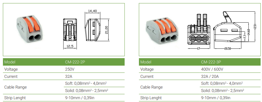 FUCON connector ailesi