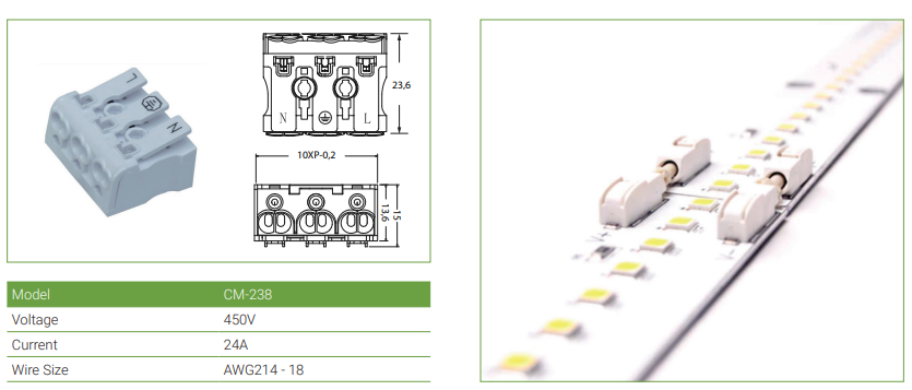FUCON connector ailesi