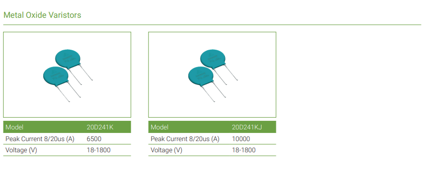 Metal Oxide Varistors
