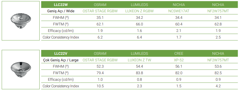LLC22W ve LLC22V