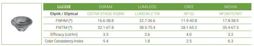 LLC22E