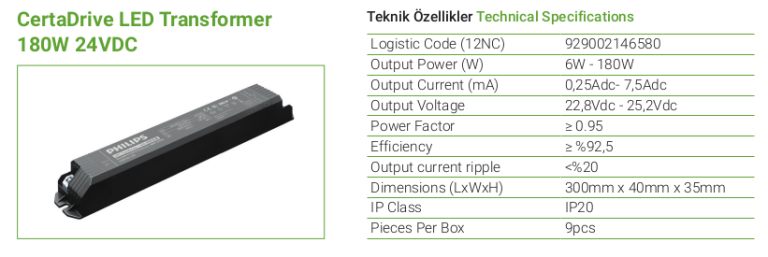 CertaDrive LED Transformer 180W 24VDC